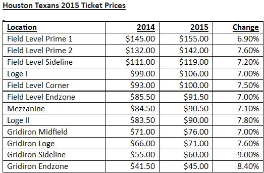 texans season tickets price